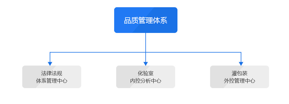 研美化妆品厂化妆品代加工品质管控体系