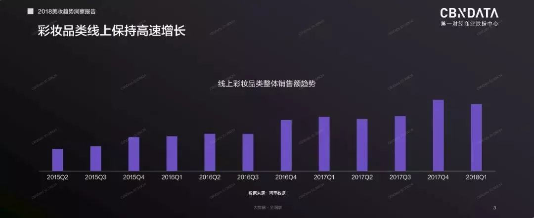 2018彩妆市场消费趋势