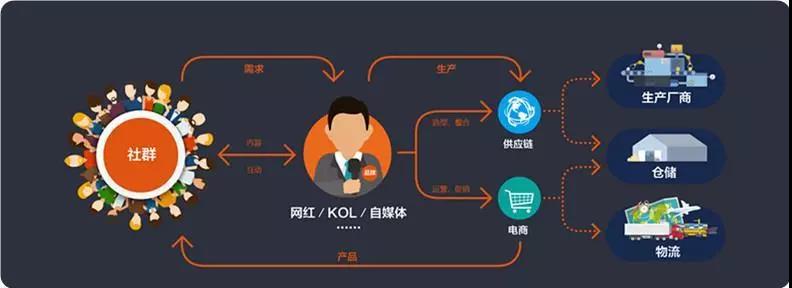 “网红经济”驱动中小化妆品OEM加工厂迎来持续增长！