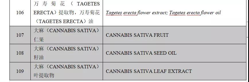 大麻仁果、大麻籽油和大麻叶提取物列为禁用原料