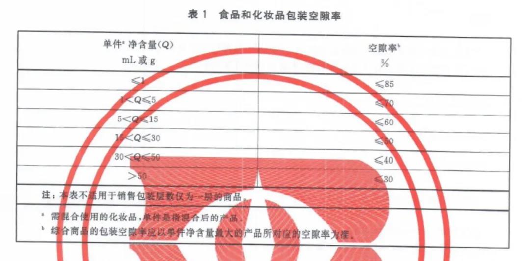 化妆品过度包装时代即将终结！