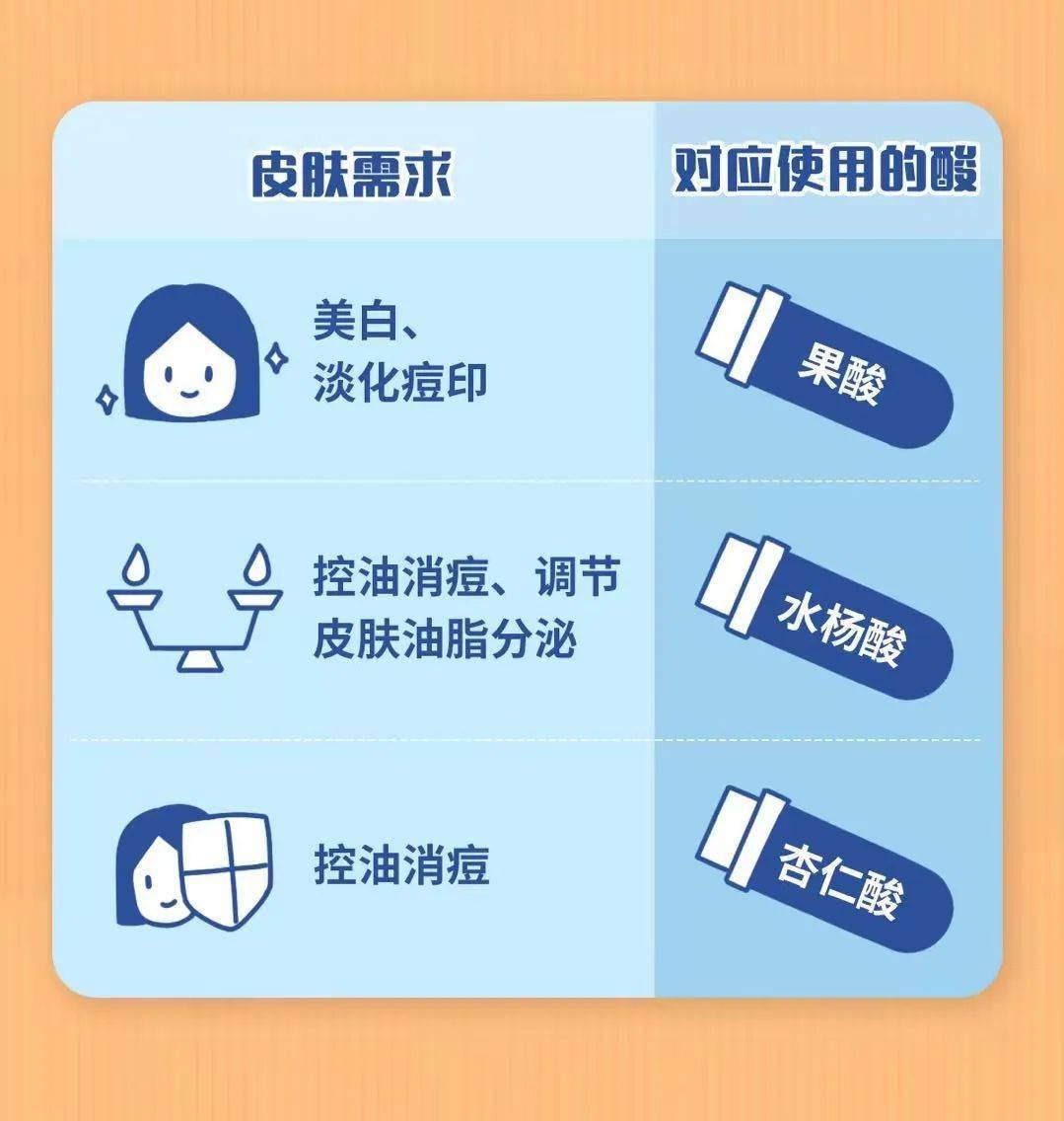 刷酸是什么意思？刷酸后注意事项！