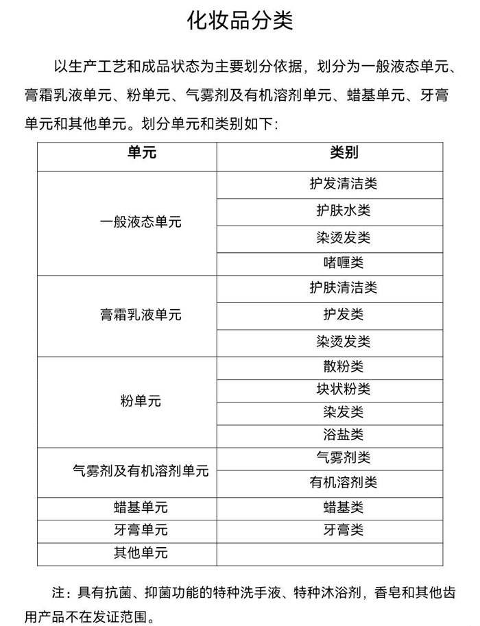 化妆品生产许可分类有哪些？化妆品生产许可类别