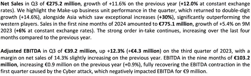 全球美妆代工龙头莹特丽2024年营收有望冲向80亿！