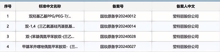 全球美妆代工龙头莹特丽2024年营收有望冲向80亿！