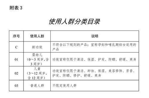 “孕妇化妆品”究竟何去何从？