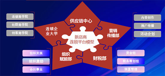 美业实体店如何用合伙机制革新引爆增长？