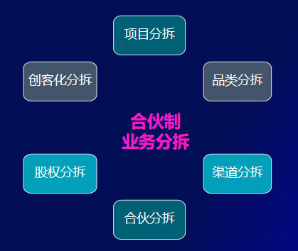 美业实体店如何用合伙机制革新引爆增长？