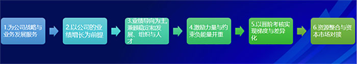 美业实体店如何用合伙机制革新引爆增长？