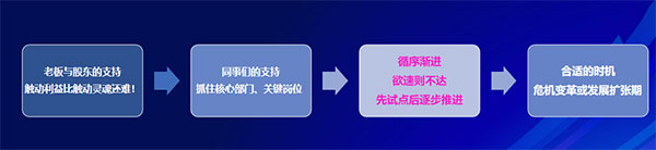 美业实体店如何用合伙机制革新引爆增长？