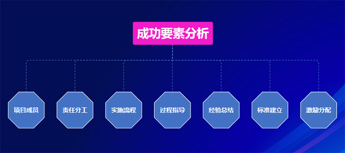 美业实体店如何用合伙机制革新引爆增长？